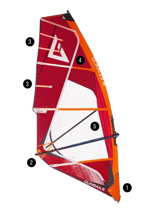 Gun Sails Seal 2026 – klíčové prvky plachty